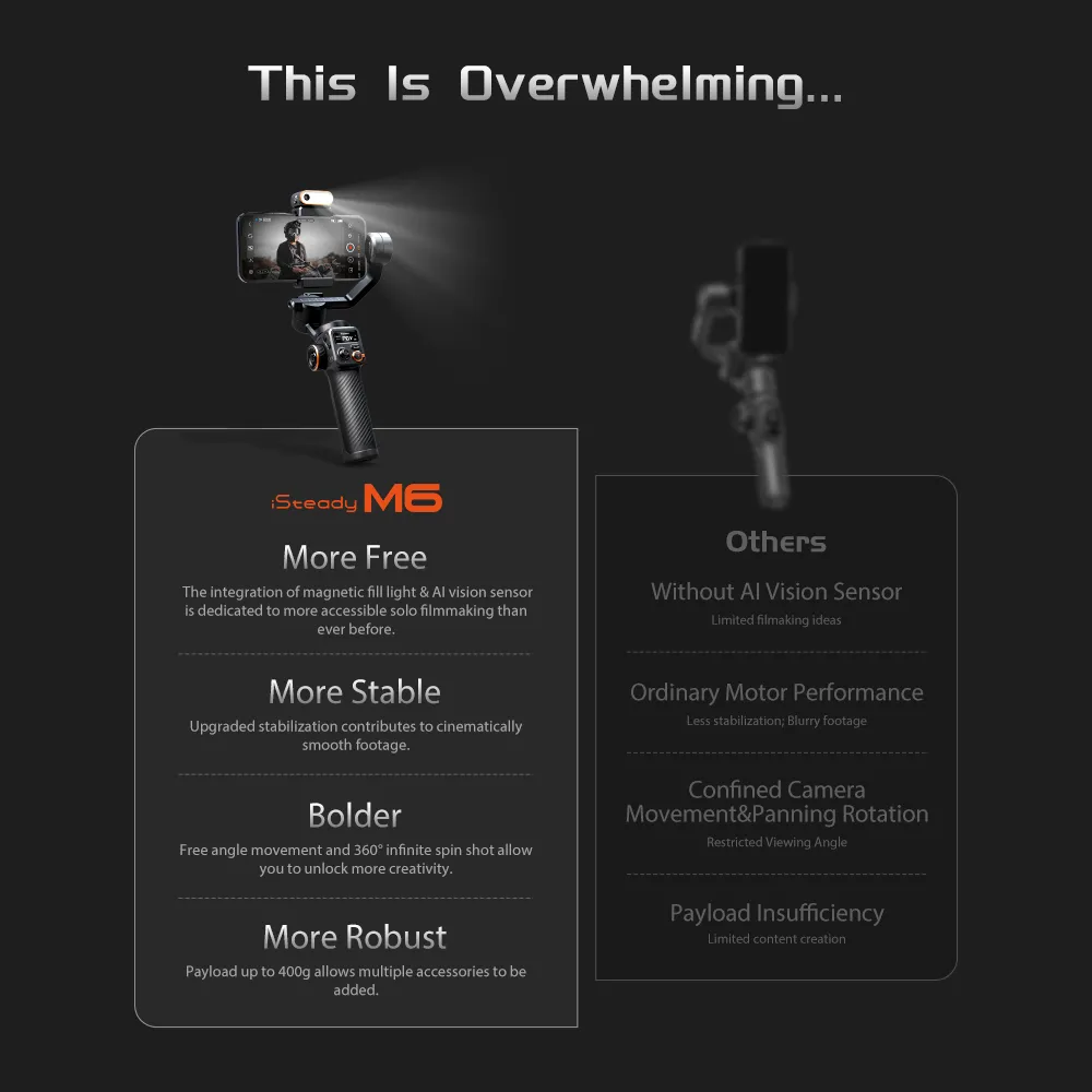 Hohem iSteady M6 Handheld Gimbal Stabilizer Selfie Tripod for Smartphone with AI Magnetic Fill Light Full Color Video Vlogging 4 Hohem iSteady M6 Handheld Gimbal Stabilizer Selfie Tripod for Smartphone with AI Magnetic Fill Light Full Color Video Vlogging 4